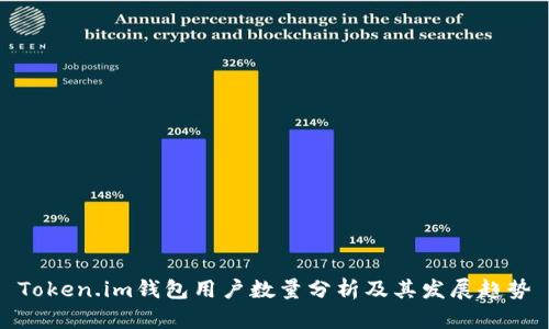 Token.im钱包用户数量分析及其发展趋势
