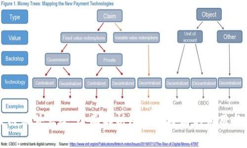 区块链软件大全：全面解析区块链技术的应用与工具