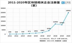 : Token.im 综合评测：安全性