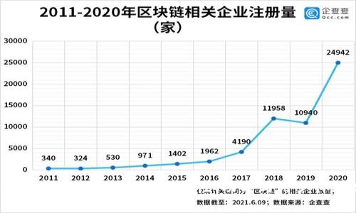 : Token.im 综合评测:安全性、功能与用户体验分析