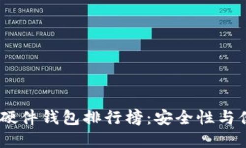 : 2023年区块链硬件钱包排行榜：安全性与便捷性的完美结合