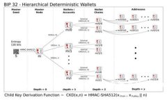 token.im密码恢复指南：详细