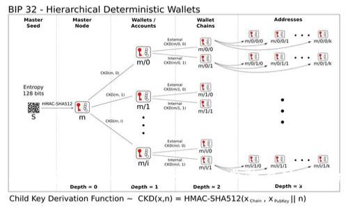 token.im密码恢复指南:详细步骤与注意事项