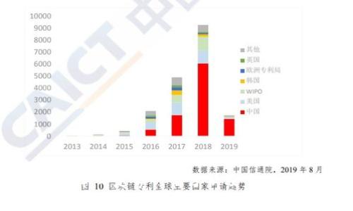 : 柴犬币今日走势行情分析及未来趋势预测