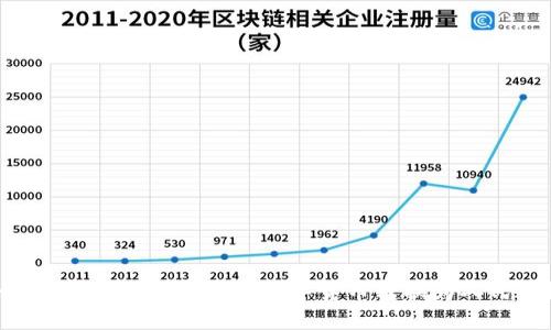 如何将Token.im中的数字货币转换为人民币?
