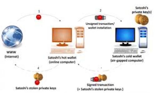 如何使用Token.im钱包进行导入操作指南
