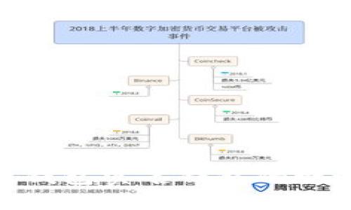数字货币钱包实名钱包的概述与影响