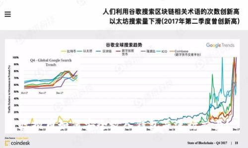 虚拟币如何安全放入钱包并进行交易?
