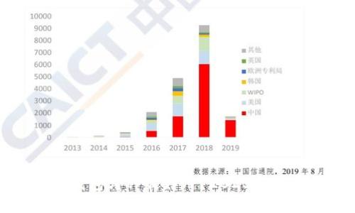 虚拟币钱包哪种最好用?2023年推荐指南