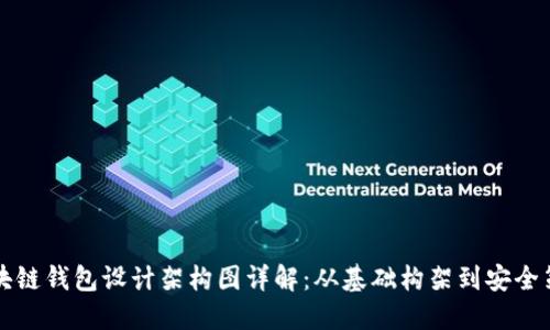 区块链钱包设计架构图详解:从基础构架到安全策略