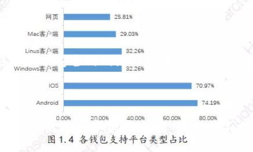   Token.im钱包收款地址被盗的应对措施与预防技巧 / 

 guanjianci Token.im钱包, 收款地址, 被盗, 加密钱包安全 /guanjianci 


在数字货币的世界中，信息的安全性至关重要。然而，随着加密货币的普及，黑客攻击和盗窃事件也屡屡出现。Token.im钱包作为一种热门的数字货币钱包，其用户也面临着收款地址被盗的风险。本文将详细分析Token.im钱包收款地址被盗的原因、影响，以及如何保护自己以免遭受到类似的损失。此外，还将细致解答五个相关问题，以帮助用户更好地理解这一话题。


一、Token.im钱包收款地址被盗的原因

收款地址被盗的原因主要有几个方面。首先是用户的安全意识薄弱，许多人在使用Token.im钱包时，往往忽视了基本的安全防护措施。比如，不使用强密码，或是在公用网络下登录钱包，都会增加被盗的风险。其次，一些恶意软件的存在也可能导致用户收款地址的泄露。这类软件通常通过窃取用户的输入信息，从而获取钱包地址等敏感信息。最后，社交工程攻击也是一种常见手段，黑客可能通过假冒身份或诱骗的方式获取用户的收款地址和私钥。


二、被盗后的影响及损失

收款地址被盗的影响不容小觑。首先，用户的财产安全受到严重威胁，一旦黑客获取了用户的收款地址，便可以轻易地以此地址进行转账，造成用户权益的重大损失。其次，对于一些大额交易资金，收款地址的被盗不仅仅意味着财产的流失，用户或许还会面临法律纠纷，特别是在资金的一些交易中。此外，用户还可能面临心理上的压力，长时间处于恐惧之中，担心再次被盗或是个人信息被泄露。


三、加强Token.im钱包的安全性

为了保护Token.im钱包的安全，用户可以采取多种措施。首先是确保使用强大的密码，并定期更换。这可以有效杜绝黑客通过暴力破解而获得用户访问权限的可能性。其次，最好启用双重认证（2FA）。这也可以提供额外的一层安全防护，即使黑客知道了用户的密码，仍然无法访问钱包。此外，对于设备本身的安全也要加以重视，定期更新操作系统和应用程序，以防止恶意软件通过系统漏洞侵入。最后，用户在进行交易时，应尽量避免在公共网络下进行操作，特别是未加密的Wi-Fi。


四、如何检测收款地址是否被盗

检测自己的Token.im钱包收款地址是否被盗，这在实践中是很重要的。首先，用户可以查看过去的交易记录，看是否有不明的交易或入账。此外，许多加密货币交易所和钱包服务会提供地址监测功能，用户可以将自己的收款地址加入监测，一旦发生异常活动，系统便会向用户发送警告。用户还可以使用区块链浏览器，手动查询自己的收款地址，寻找任何可疑的交易记录。总之，定期进行地址和交易记录检查，可以有效提高个人信息及资产的安全性。


五、被盗后的补救措施

如果发现自己的Token.im钱包收款地址被盗，用户应立即采取行动。首先，用户应迅速更改钱包的登录密码并停用该收款地址，以防止进一步损失。其次，用户应联系Token.im钱包的客服寻求帮助，并尽可能提供详细信息。虽然恢复已被盗的资金非常困难，但通过合法途径及时报告，能够增加找回损失的可能性。此外，用户还应考虑在出现大额资金交易时，使用新的收款地址进行交易，以提高安全性。同时，进行一系列的安全措施，以确保以后不会再受到类似的问题影响。


相关问题之一：如何选择安全的加密钱包？

选择安全的加密钱包是防止财产损失的首要步骤。用户在选择钱包时，要考虑以下几个因素。首先，平台的声誉，知名的加密钱包通常会有较高的安全性能和用户评价，可以通过各大论坛、社交媒体来了解真实用户的反馈。其次，查看钱包是否具备双重认证、冷钱包存储、密码保护等基本安全特性。安全评分和漏洞历史也是判断一个钱包安全性的参考指标。最后，用户在选择钱包时，还应根据自己的使用需求，比如支持的币种、交易便捷性等方面来综合考虑。


相关问题之二：如何及时了解加密货币安全领域的动态？

在快速发展的加密货币领域，了解安全动态是至关重要的。用户可以通过订阅相关行业网站和新闻媒体获取最新信息。许多加密货币相关网站，如CoinDesk、CoinTelegraph等，常常发布市场动态与安全提醒。此外，加入一些加密货币的社群或论坛也是一种方法，用户可以通过社区交流，了解其他用户遇到的问题以及解决方案。对于重大安全事件，相关平台通常会发布警告，用户应及时关注这些信息，增强自身的安全意识。


相关问题之三：Token.im钱包的恢复方式有哪些？

在遇到Token.im钱包被盗的情况时，用户可能会焦虑，但实际上仍然可以尝试一些恢复方式。首先，确保你备份了钱包的助记词，这是恢复钱包的重要依据。其次，通过联系Token.im钱包的客服，并提供必要的身份验证信息，看看能否通过官方途径恢复资金。在某些情况下，钱包服务商可能会对安全漏洞进行修复，并给用户一定的补偿。虽然这并不是常见的情况，但仍然值得尝试。最后，确保在未来使用新的钱包地址，而在已经遭受攻击的地址上进行交易可能带来更大的风险。


相关问题之四：有什么方法能增强数字资产的隐私性？

增强数字资产的隐私性可以帮助用户保护自己的财产。首先，使用新的收款地址进行交易是一个有效的方式。许多钱包允许生成新的收款地址，定期更换地址可以增加隐私性。其次，考虑使用混币服务，可以让用户的资金在一定程度上变得更加不易追踪。但需要注意的是，混币服务可能存在合法性问题，因此需谨慎选择。使用具有隐私保护功能的加密货币，如Zcash、Monero等，也是增强资产隐私性的选项，然而这些币种往往不被所有交易所支持。


相关问题之五：如果怀疑钱包被黑客攻击，应该做些什么？

一旦怀疑Token.im钱包遭到黑客攻击，用户应立刻采取措施。首先，切勿慌张，立即更改与钱包相关的所有密码，并启用双重认证。其次，立刻退出钱包应用并监控其他账户，如交易所账户，看是否存在异常活动。同时，尽量避免在不安全的网络环境中进行操作。在这种情况下，用户还应考虑将余额转账到新的安全钱包地址。此外，记得及时联系钱包平台的客服提供问题描述，以获取进一步的帮助和指导。



以上是关于Token.im钱包收款地址被盗的全面分析和讨论，希望能为广大的币圈用户提供有价值的预防和应对措施。随着区块链技术和加密货币的飞速发展，提高自身的安全防范意识将变得愈发重要。希望每位用户都能安全使用数字资产，规避风险，并不断提升对加密世界的认知和理解。
