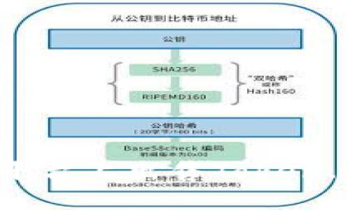 如何在欧易平台上出售Token.im?详细指南