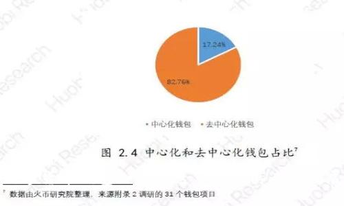 数字货币钱包如何渗透市场及其未来发展