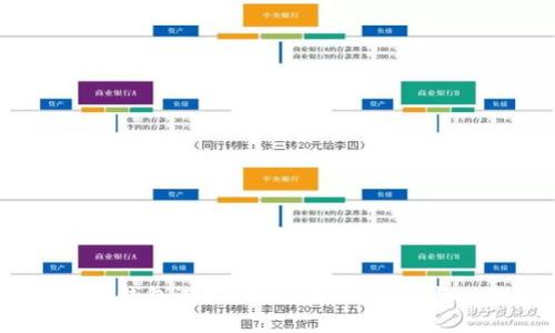 2023年最好的加密钱包选择:安全性、易用性与功能性的完美结合
