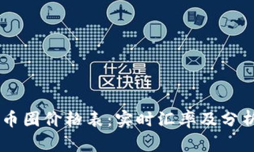币圈价格表：实时汇率及分析