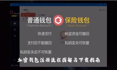 加密钱包注册流程图解与下载指南
