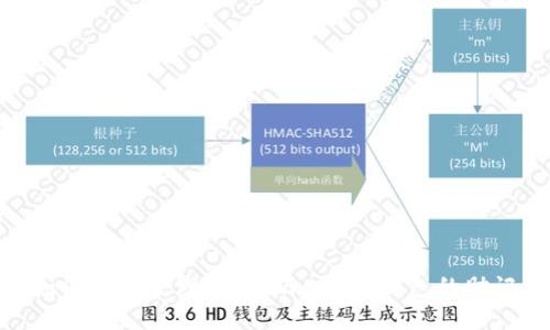 : 如何安全管理Token.im硬件钱包的助记词