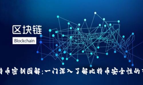 比特币密钥图解：一门深入了解比特币安全性的艺术