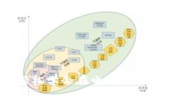 区块链钱包配置步骤：轻