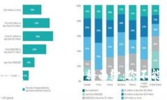 揭开国内区块链交易平台