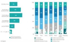 如何彻底删除Token.im中的代