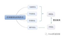 轻松转U币到Token.im：全面