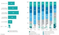 数字货币钱包的潜在透支