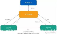 如何解决Token.im钱包提现没
