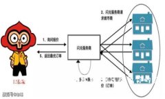 轻松了解Token.im的买币手续