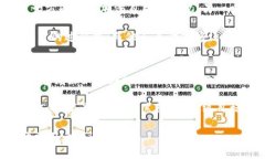   轻松输入单词：在token