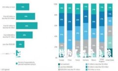 如何安全购买正品区块链
