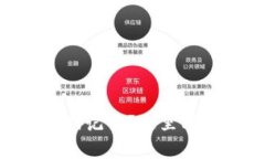 忘记Token.im钱包助记词？这