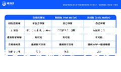    区块链钱包种类解析：