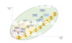 狗狗币价格今日的价格表