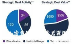 为什么下载加密钱包失败