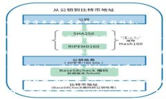  Token.im正式版：数字资产