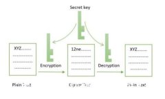 : 如何识别Token.im及其安全