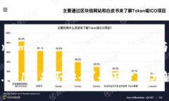 《token.im1.0是否安全？全面