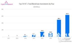 数字货币DCEP钱包测试：用