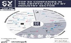 : Token.im信息架构的全面解