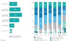 : 玩转token.im钱包：全面解