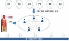 如何找回Token.im中的多重签