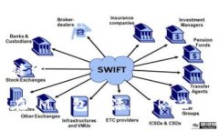 和关键词如何在IM钱包中添