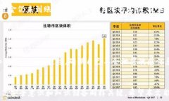   将IM钱包中的币转至交易