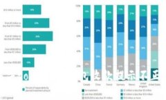 : 如何解决token.im钱包收款