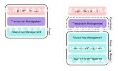   如何在Token.im上提现U币？