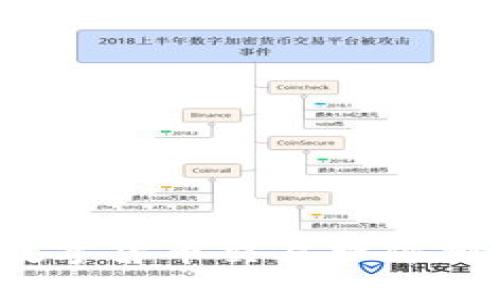 2023年数字货币交易软件排名及推荐