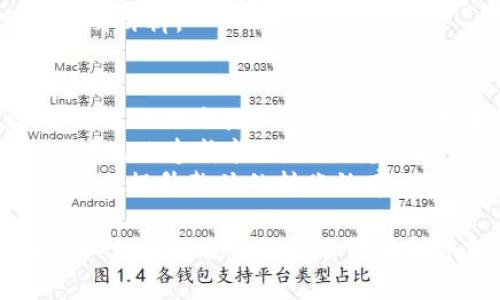   Token.im转账限制详解：常见问题与解决方案 / 

 guanjianci Token.im, 转账限制, 数字货币, 区块链服务 /guanjianci 

在数字货币的世界中，Token.im作为一个知名的区块链钱包与转账平台，受到了越来越多用户的关注。随着其用户数量的逐步增加，转账限制方面的话题也逐渐浮出水面。在本文中，我们将深入探讨Token.im的转账限制，分析其原因，并提供一些常见问题的解决方案，帮助用户更好地理解和利用这个平台。

Token.im转账限制的原因
Token.im平台的转账限制主要源于以下几个方面：
首先是安全性考虑。数字货币转账一旦完成，将无法撤回，因此保护用户资金安全是首要任务。Token.im为防止恶意转账、黑客攻击等情况，设置了每日转账上限和交易频率限制。这种措施可以有效降低潜在的风险，保护用户账号安全。
其次是合规性因素。随着全球各国对数字货币监管的加强，Token.im作为合规的数字货币平台必须遵循相关法律法规。为了防止洗钱、恐怖融资等非法活动，平台会在转账上设定一定的限制和审查流程。
最后，平台发展战略也是原因之一。Token.im在扩展市场时需要保证服务质量，因此在一定阶段内会对转账额度进行限制，进行流量控制。这一措施有助于稳定平台的服务质量，减少因高流量带来的系统崩溃风险。

Token.im的转账限制如何影响用户体验
转账限制虽然是出于安全、合规的考量，但也不可避免地对用户体验造成一定影响。许多用户在使用Token.im进行转账时，可能会因为限额而感到不便，这种情况尤其在需要进行大额交易时更为明显。
例如，假设用户需要转账的额度超过了平台的每日限制，这将使得用户需要分多次进行转账，造成时间上的浪费。此外，不同的用户在不同的转账时段所受限制也可能不同，进而导致部分用户在高峰时期的转账效率低下。
而且，对于有些新用户，可能对平台的转账限制并不了解，在初次使用时就遭遇限制，这无疑会影响他们体验，甚至会导致对Token.im产生不好的印象。

Token.im转账限制的常见问题与解决方案
为了帮助用户更好地理解Token.im的转账限制，下面列出五个常见问题，并详细分析每个问题：

1. Token.im的转账限制每天是多少？
Token.im的转账限制具体额度会因不同用户类型而有所不同。一般情况下，新用户在未进行身份验证之前，转账额度相对较低，可能在几百美元左右。而经过身份验证和认证的用户，转账额度可以大幅提升，通常在几千到几万美元不等。
此外，Token.im还可能根据市场行情、用户的行为历史等动态调整转账额度。在高需求的情况下，平台可能会实施临时限制，以保护网络安全和资本流动。
为了解自己的具体转账限额，用户可以在Token.im的账户设置中查看相关信息，或咨询客户服务累计的额度。同时，建议用户在首次使用时，尽量通过小额转账测试额度，避免因转账超限导致损失。

2. 如何提高Token.im的转账限额？
要提高Token.im的转账限额，用户需要完成身份验证。大多数区块链钱包平台都会要求用户提供一些基本个人信息和文件进行身份认证，例如身份证明、住址证明等。这一过程不仅可以提高用户的转账额度，也是为了符合监管要求。
完成身份验证后，用户的转账限额将显著提升，具体额度将根据信息的完整程度、用户的信用历史等因素来决定。同时，用户在平台上的活跃度、交易频率也会影响额度。例如，常规进行小额交易的用户，通常会被看作是可信赖的用户，从而获得更高的限额。
此外，一些平台也会通过用户的社交信任等非传统方式来评分，通过评分提高限额。因此，建议用户积极参与平台内的活动、多进行交易来提升自己的信用。

3. 遇到转账限制该如何处理？
首先，用户需要确认自己的账户是否因限额被限制。是否存在未完成的验证流程、交易频率过高等问题。如果确认存在限额限制，用户可考虑分批次进行转账，避免因为单次转账额度过高而被阻止。
此外，用户可以选择通过Token.im的客服进行咨询，了解具体限制情况。有时候，平台会对特定用户提供转账额度的临时调整，用户可以询问是否符合条件。
同时，确保账户的安全性和活跃度，保持良好的交易记录对提高转账额度也是有帮助的。如果用户经常使用Token.im进行交易且未出现异常，更容易获得高额度转账的批准。

4. Token.im的转账限额是否可取消？
Token.im的转账限额并非永久限制，用户在完成身份验证及其他合规过程后，有机会提升自己的限额。并且，如果用户的交易行为活跃且无异常记录，平台可能会主动提升其转账限额。
当然，在某些情况下，用户也可能会遇到平台临时限制的情况，例如系统升级或黑客攻击防御等。这种情况下，用户暂时无法进行转账，一般来说，平台会通过公告或其他方式提前告知用户，并在恢复正常后取消限制。
如果用户希望解除某项特定限制，可以尝试联系平台的客服，说明请求的理由，看看是否能够获得批准。不过，这通常需要用户提供充分的证明材料。

5. Token.im转账限制会影响交易速度吗？
转账限制会在一定程度上影响用户的交易速度，特别是对于需要进行大额转账的用户。当转账额度受到限制，用户可能需要分多次进行转账，这无疑会增加交易的时间成本。
而在高峰时段，平台的转账处理速度可能会从整体上变得较慢。此外，如果用户没有充分了解转账流程和限额问题，可能会因为瞬时的超额转账而造成卡顿，需要重新提交请求，进一步降低交易效率。
为了提高交易速度，用户在进行大额交易之前，建议提前了解平台的额度限制，以制定相应的转账计划。同时，选择非高峰期进行交易，通常可以提升整体的转账效率。

总结起来，Token.im的转账限制是由安全性、合规性和平台运营策略等多种因素共同决定的。用户在使用过程中应充分了解这些限制，并采取相应措施来提高自己的转账额度，维护良好的账户使用体验。