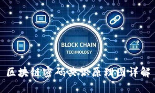 区块链密码共识原理图详解