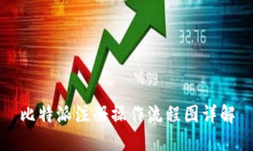 比特派注册操作流程图详解